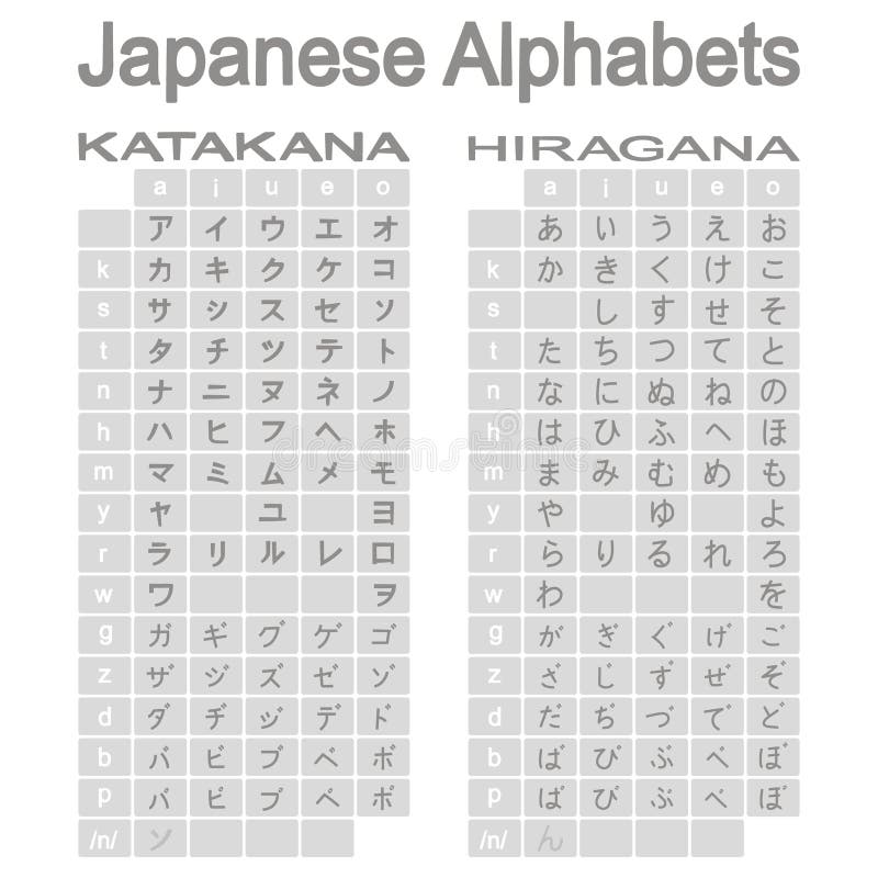 Hiragana Und Katakana Tabelle Vektor Abbildung Illustration Von Japanisch Kreis Hiragana Und Katakana Tabelle Vektor Abbildung Illustration Von Japanisch Kreis