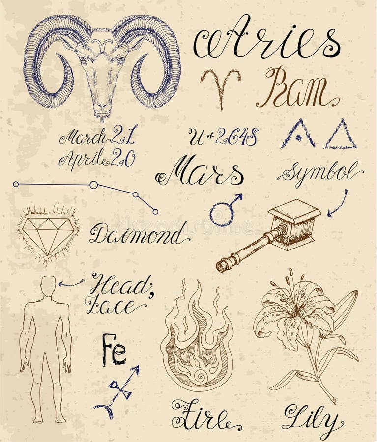 Symbole sternzeichen ᐅ Emojis
