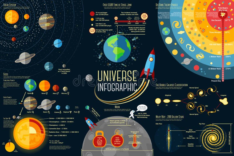 Satz Universum Infographics - Sonnensystem