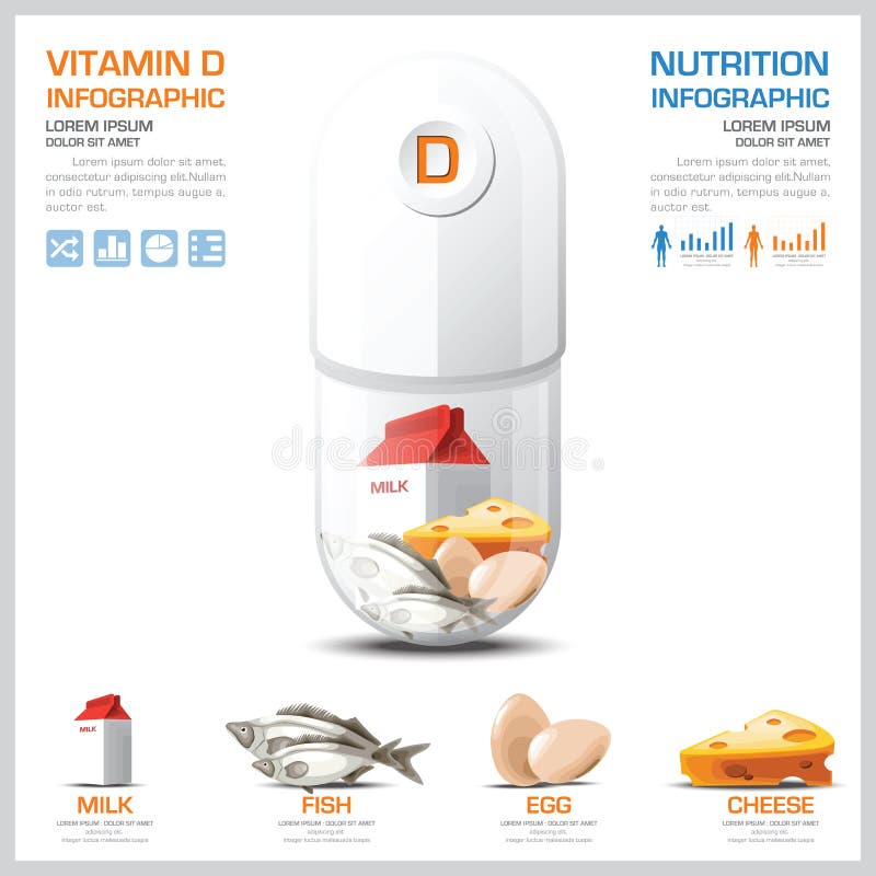Saúde do diagrama de carta da vitamina D e Infographic médico