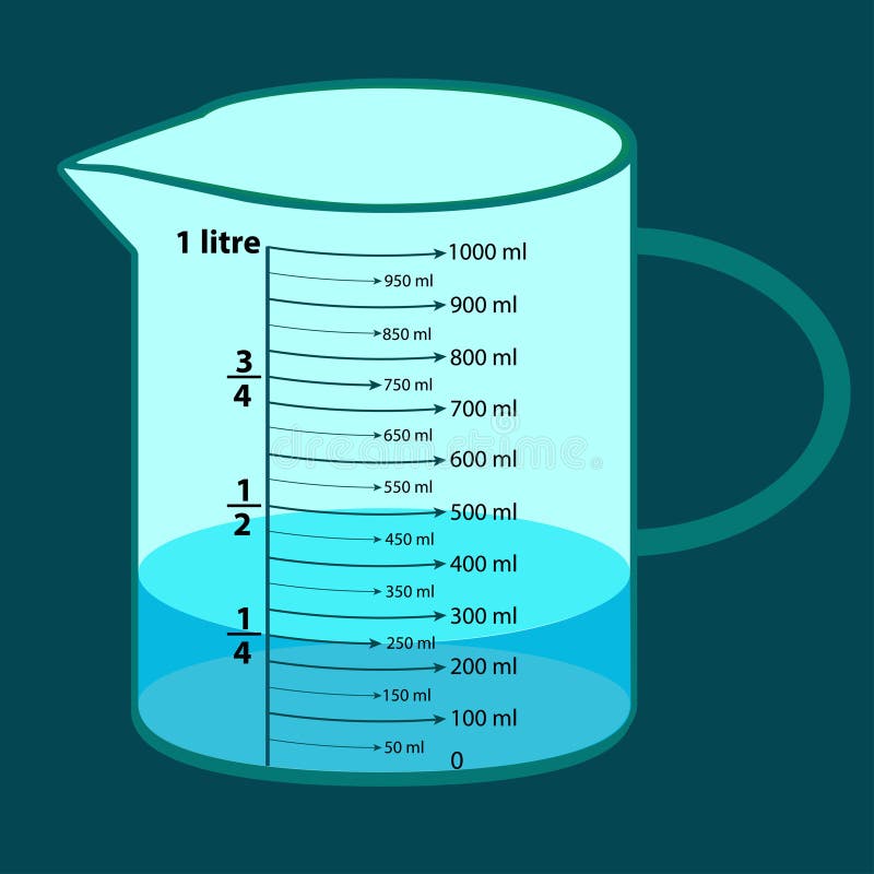 https://thumbs.dreamstime.com/b/scale-measuring-jug-ml-beaker-chemical-experiments-laboratory-vector-illustration-288167960.jpg