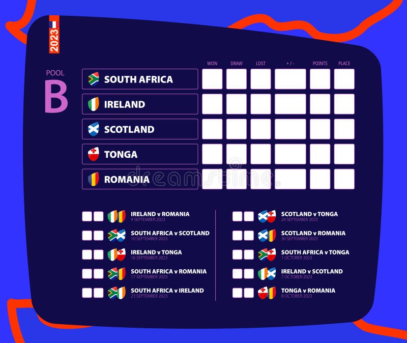 Schedule for All Rugby Matches of Pool B, Scoreboard of Rugby