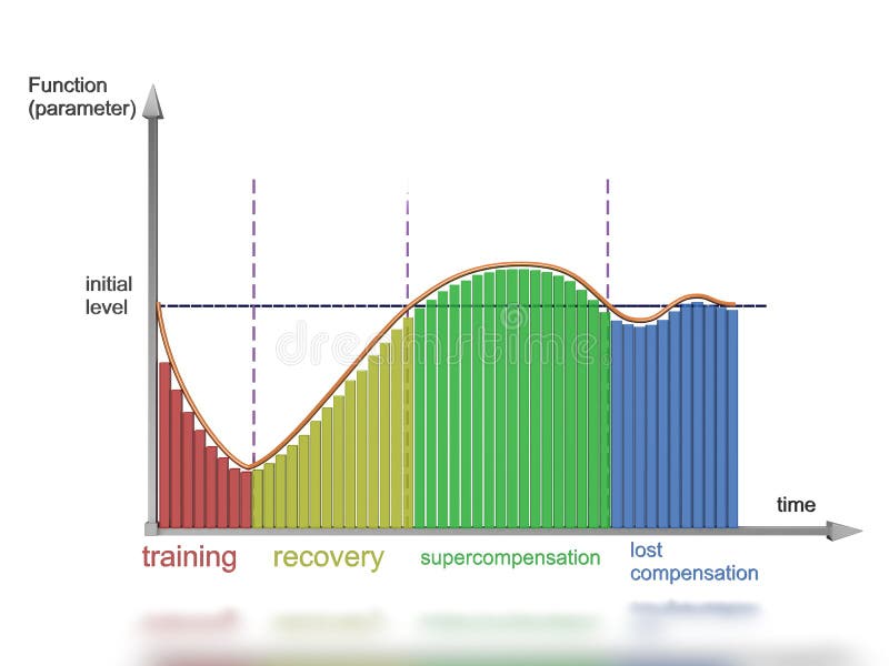 Schedule supercompensation №2