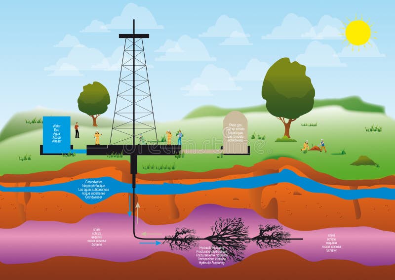 Illustration of a drilling extraction hydraulic fracturing of shale gas for geothermal sustainable energy. Illustration of a drilling extraction hydraulic fracturing of shale gas for geothermal sustainable energy