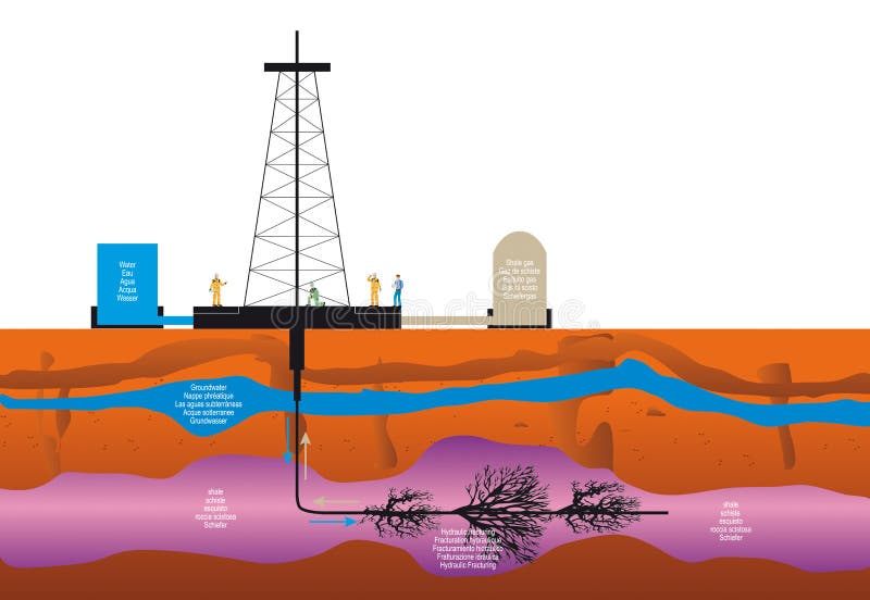 Illustration of a drilling extraction hydraulic fracturing of shale gas for geothermal sustainable energy. Illustration of a drilling extraction hydraulic fracturing of shale gas for geothermal sustainable energy