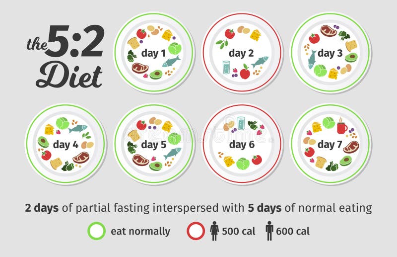 dieta 5/2