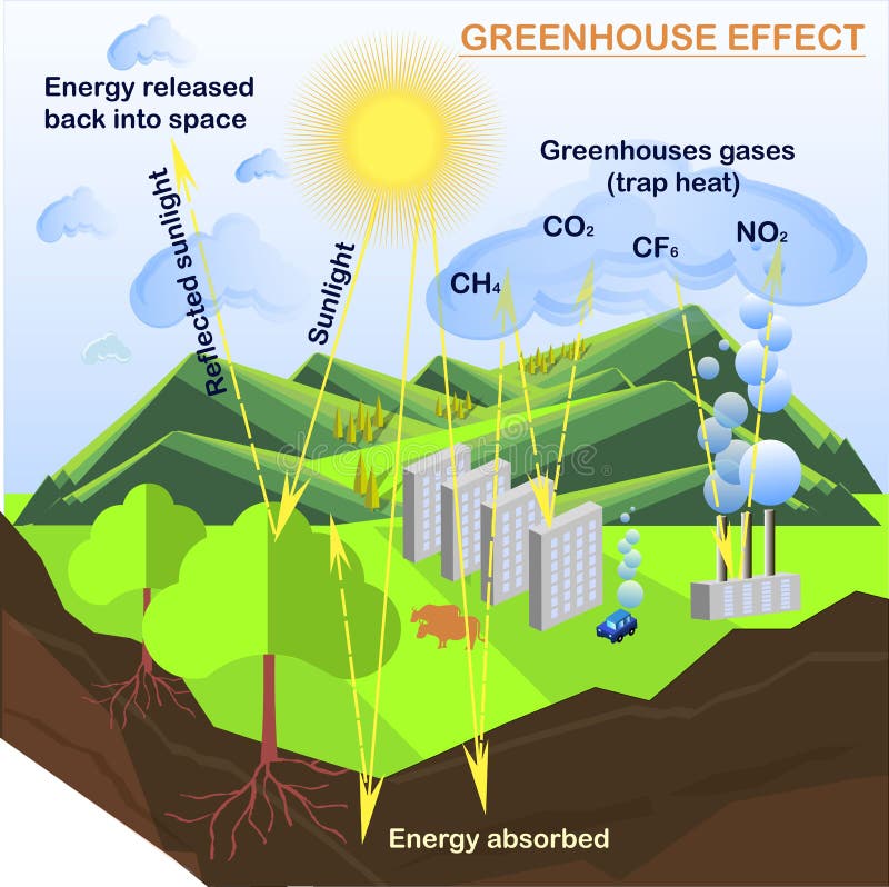Greenhouse Effect Global Climate Change Stock Illustration Illustration Of Carbon Control Greenhouse Effect Global Climate Change Stock Illustration Illustration Of Carbon Control