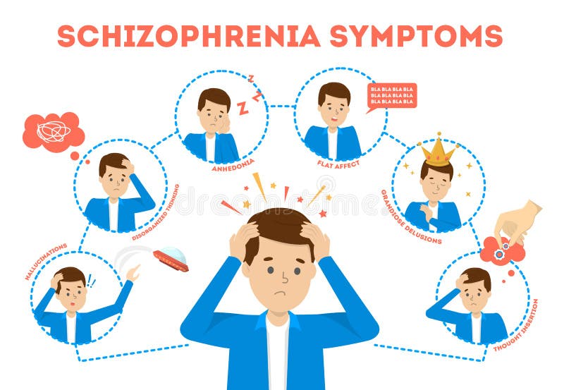 Schizophrenia Symptoms Stock Illustrations 97 Schizophrenia