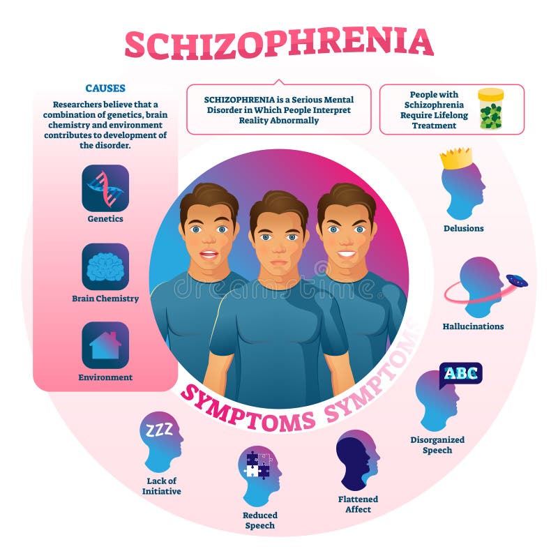 Image result for schizophrenia