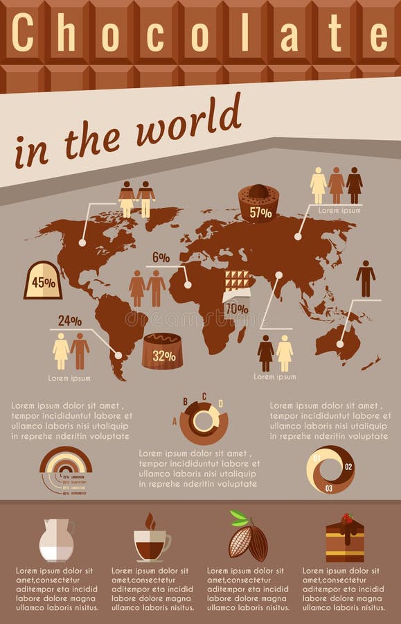 Schokolade infographics stock abbildung Schokolade infographics stock abbildung