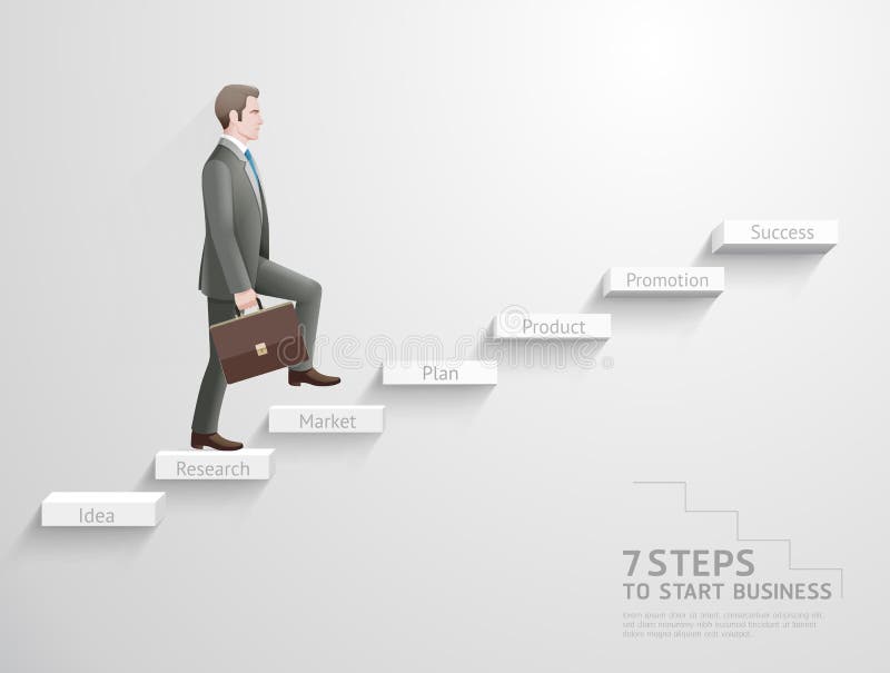 7 Schritte, zum des Geschäftskonzeptes zu beginnen Geschäftsmann, der oben Treppe zur Spitze klettert