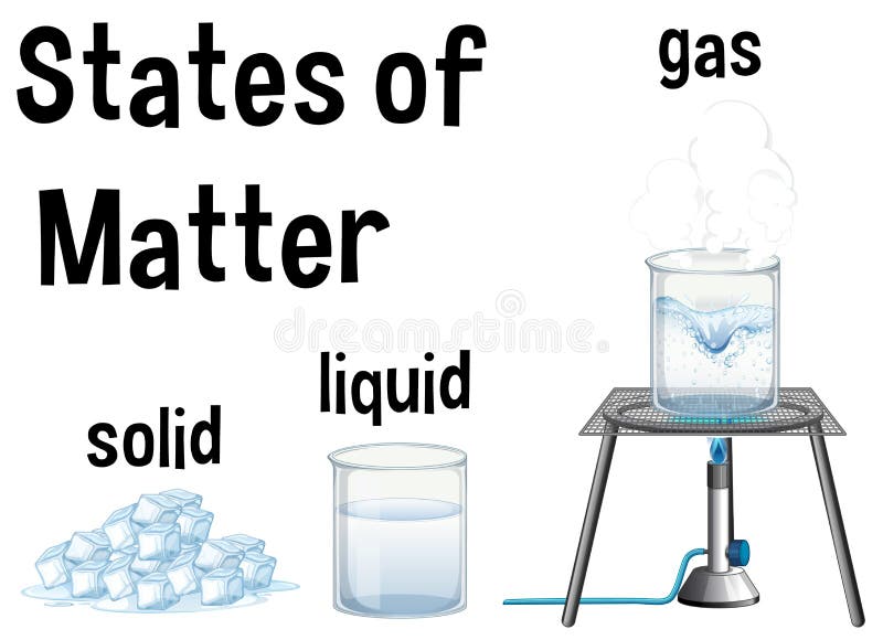 science what is matter science what is matter