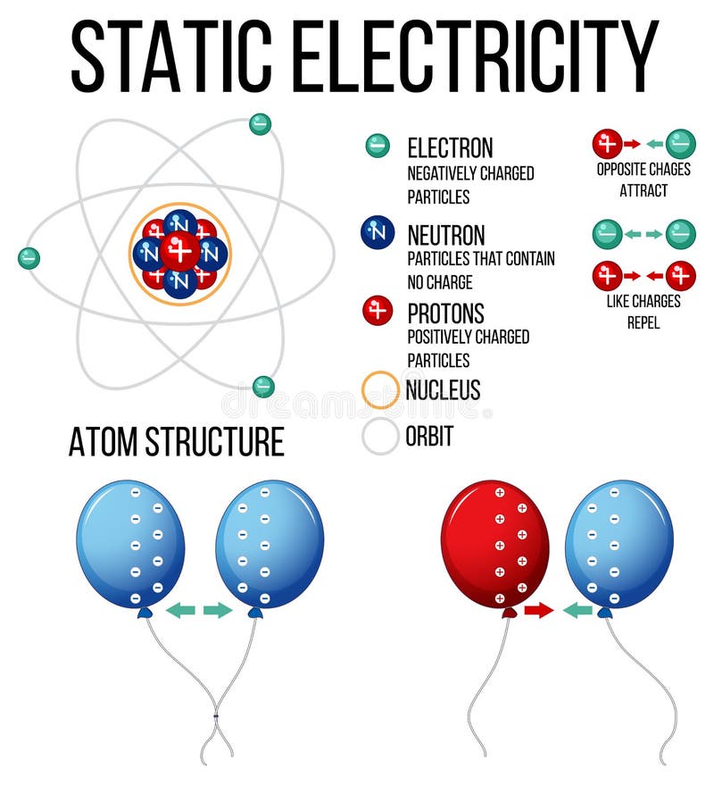 Experiment with Static Electricity