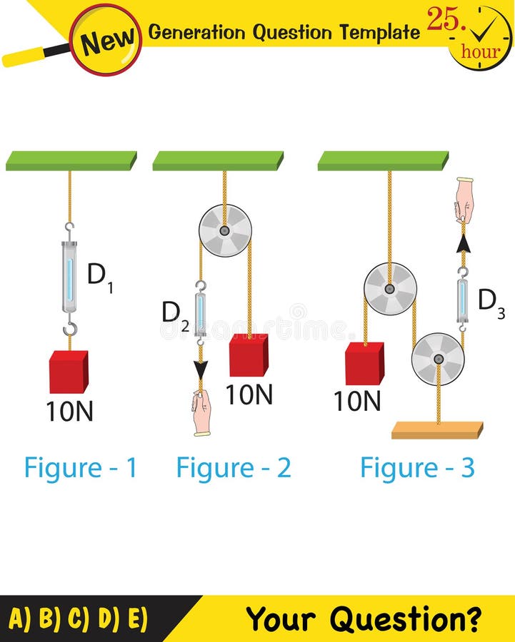 Science Experiments on Force and Motion with Pulley, Next Generation