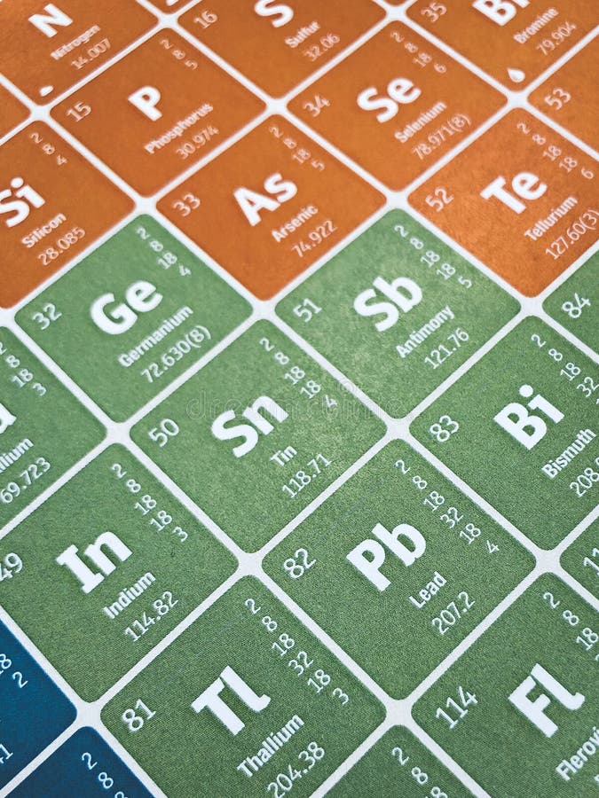 Scienza della Tabella periodica fotografia stock libera da diritti Scienza della Tabella periodica fotografia stock libera da diritti