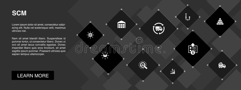 SCM banner 10 icons concept. management royalty free illustration