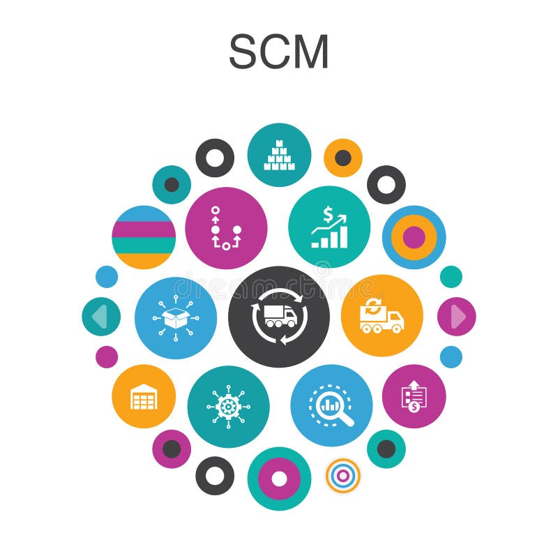 SCM Infographic circle concept. Smart UI royalty free illustration