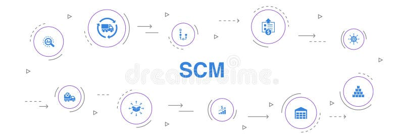 SCM Infographic 10 steps template vector illustration