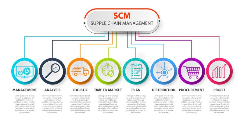 Scm Supply Chain Management Concep Scm Concept Template