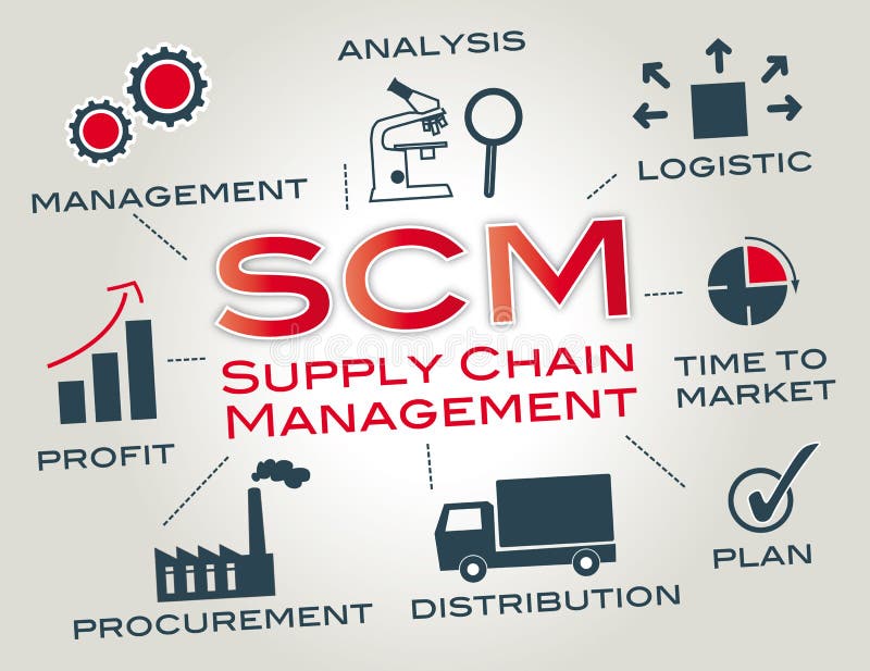 Scm Supply Chain Management The Management Of The Flow Of Goods And