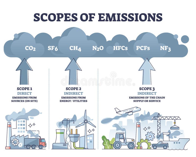 Types Of Pollution With Air Water Soil And Noise Examples Outline Types Of Pollution With Air Water Soil And Noise Examples Outline