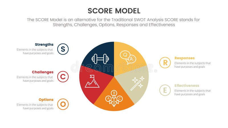 score business assessment infographic with skewed shape rectangle