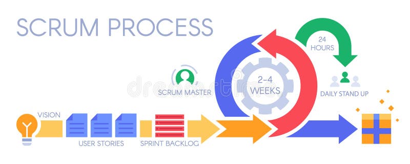 Scrum Process Flow Chart