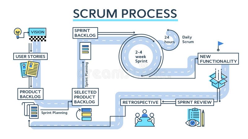 Scrum Process Chart