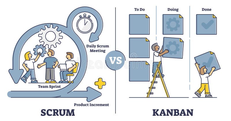 Scrum vs kanban software development differences comparison outline concept vector illustration