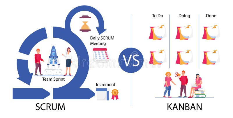 definição de I: Incremento - Increment