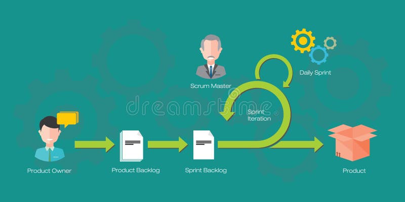Scrum ágil ilustração royalty free Scrum ágil ilustração royalty free