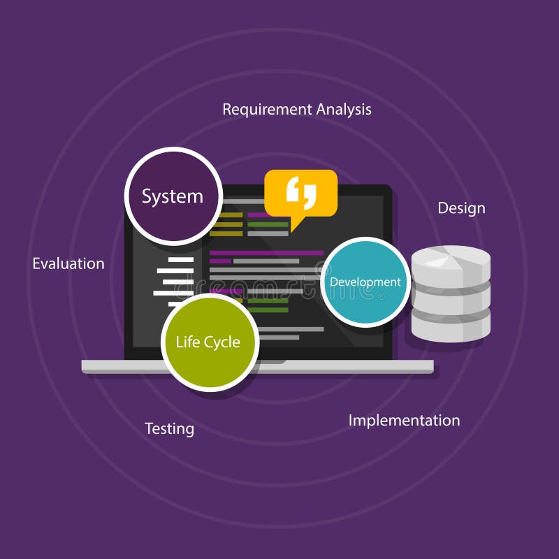 SDLC system software development life cycle stock illustration