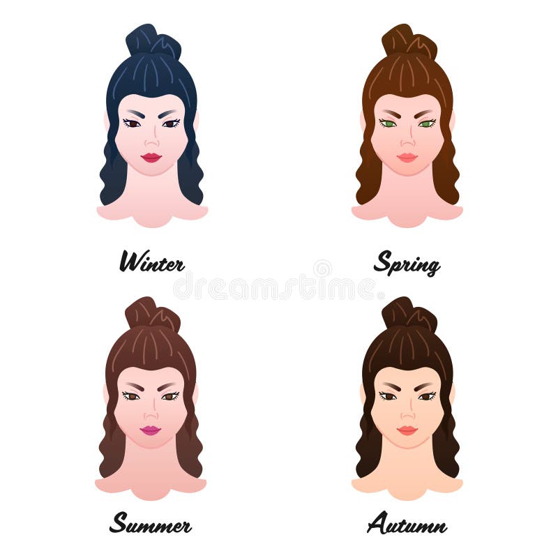 Types of Appearances of the Breast Stock Vector - Illustration of cure,  checking: 125387453