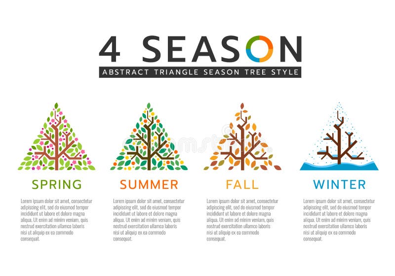 4 season sign with abstract triangle season tree style vector design