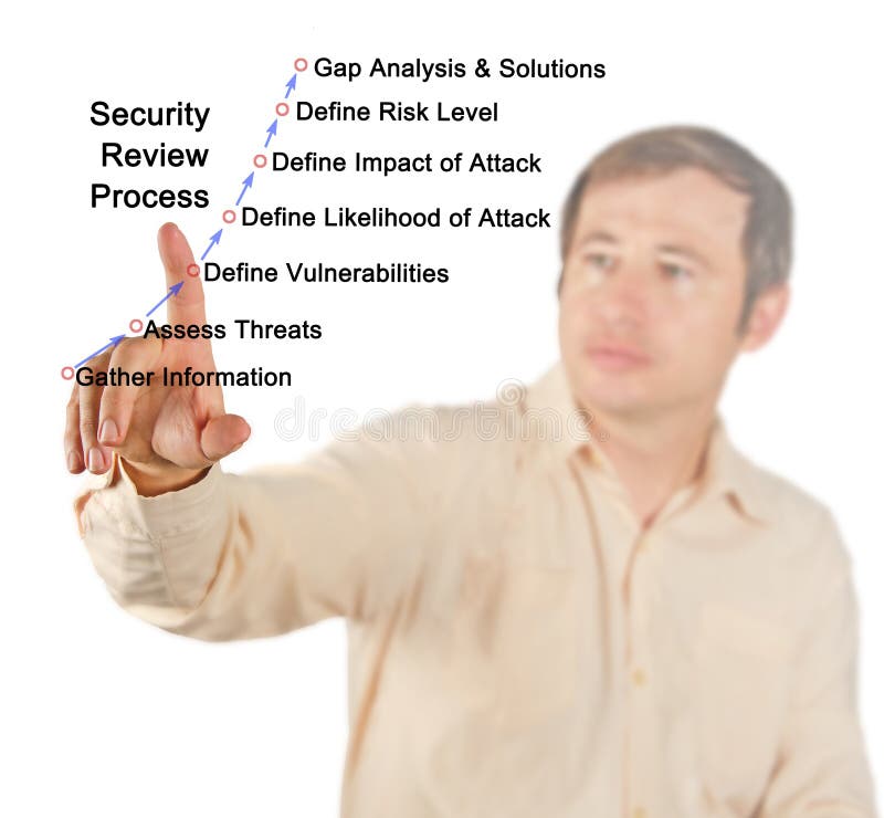 Security Review Process stock image. Image of pointing 115462209