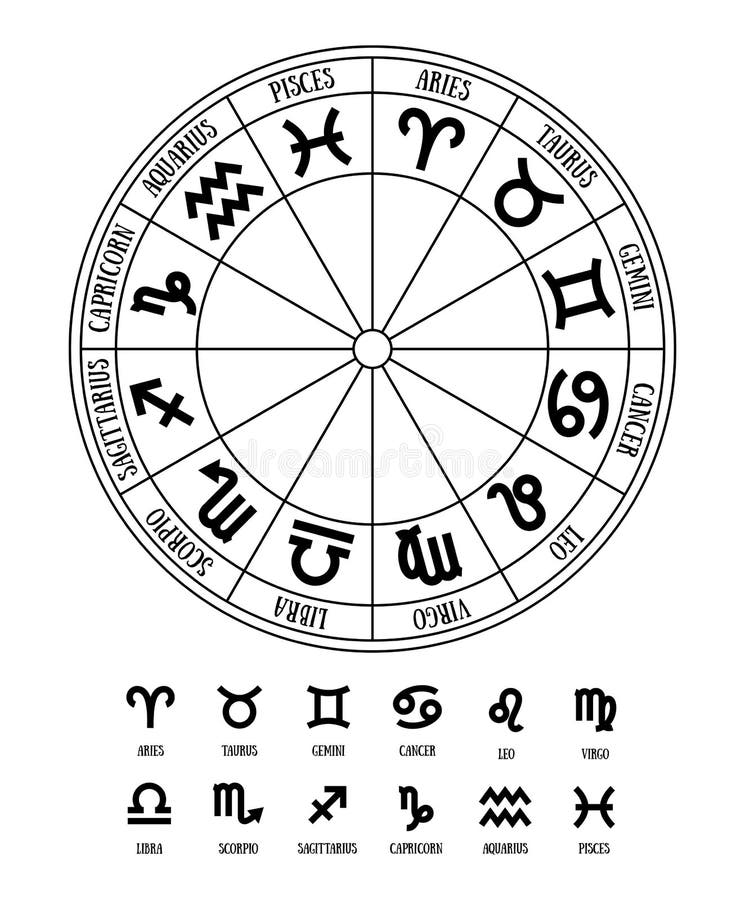 Segni dello zodiaco: acquario, libra, Leo, taurus, cancro, pesci, virg illustrazione vettoriale Segni dello zodiaco: acquario, libra, Leo, taurus, cancro, pesci, virg illustrazione vettoriale