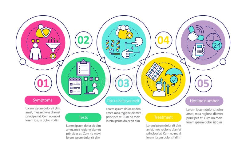 Self Diagnosis Vector Infographic Template Stock Vector Illustration