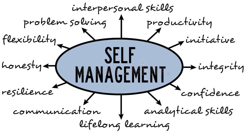 Image result for free self management pictures