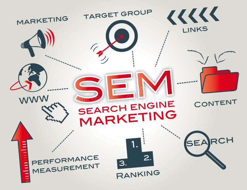 SEM wyszukiwarki marketing ilustracji SEM wyszukiwarki marketing ilustracji