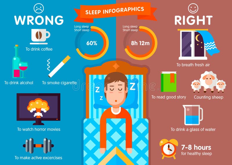 Sen infographic royalty ilustracja Sen infographic royalty ilustracja