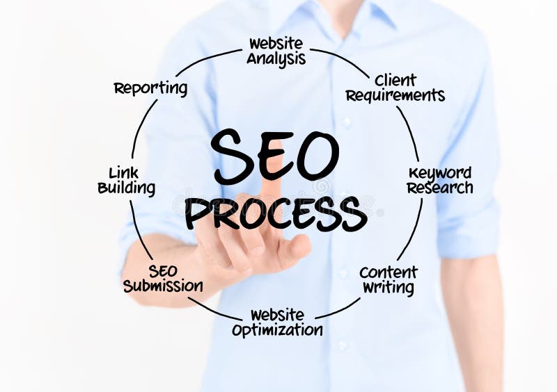 SEO Prozessdiagramm SEO Prozessdiagramm