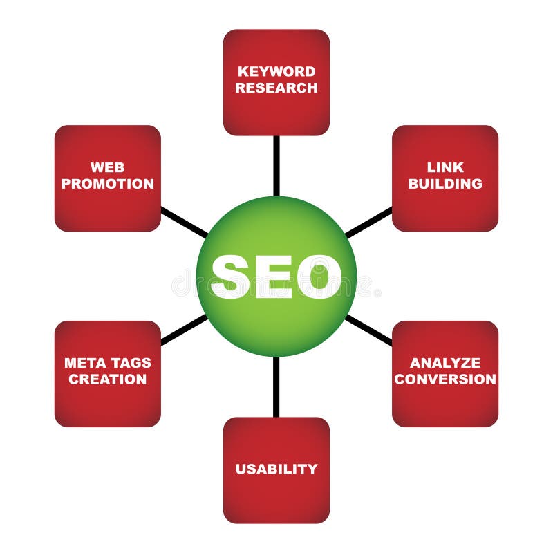 seo плана seo плана