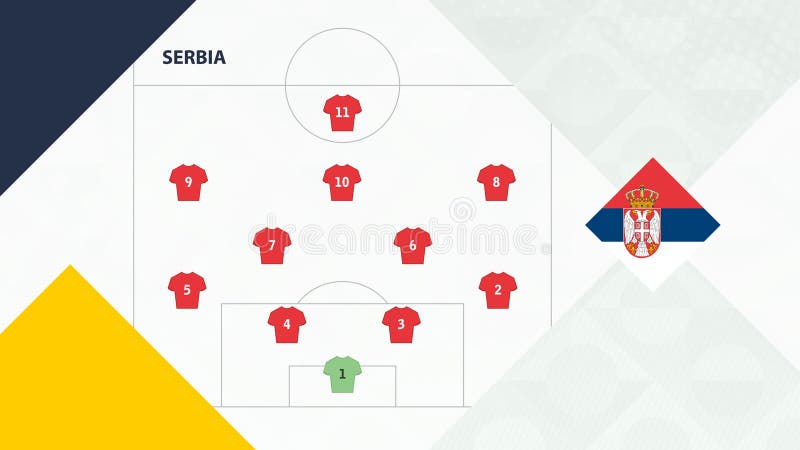 FK Radnicki Novi Beograd (Serbia) Football Formation