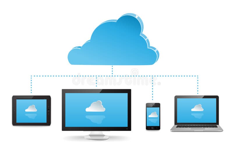 Laptop, PC, smartphone, and laptop connected to a cloud server that syncs across devices. Laptop, PC, smartphone, and laptop connected to a cloud server that syncs across devices.