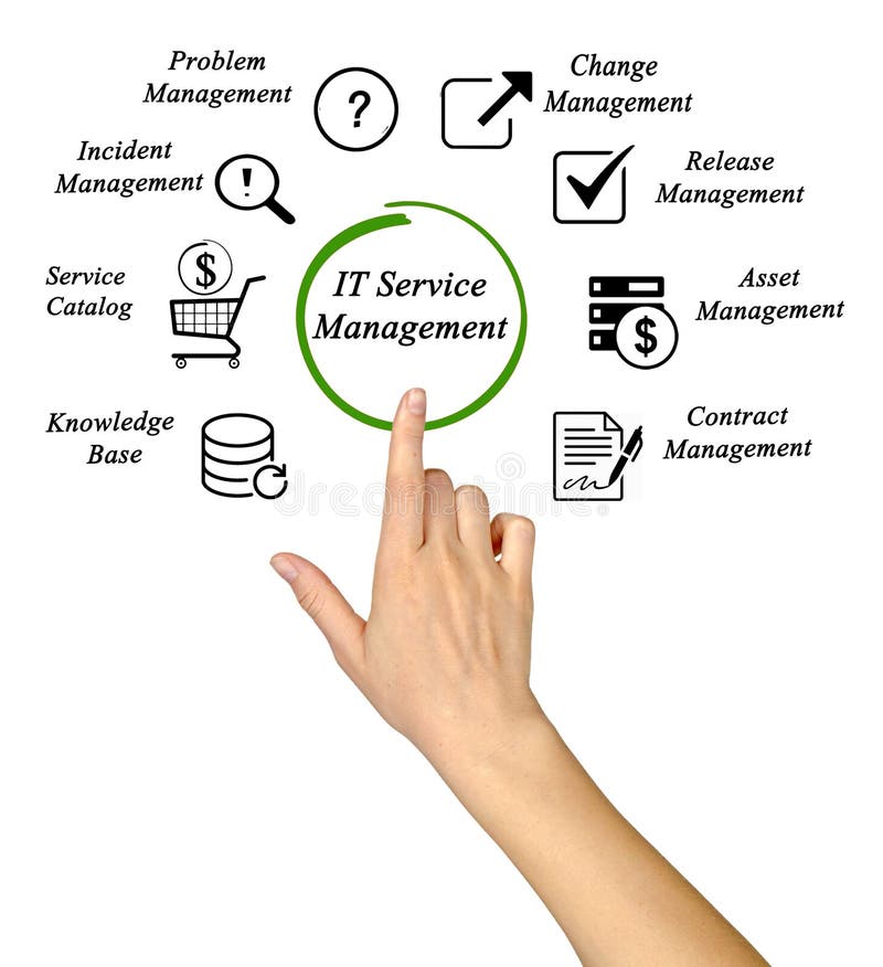It Service Management stock image. Image of knowledge 94355845