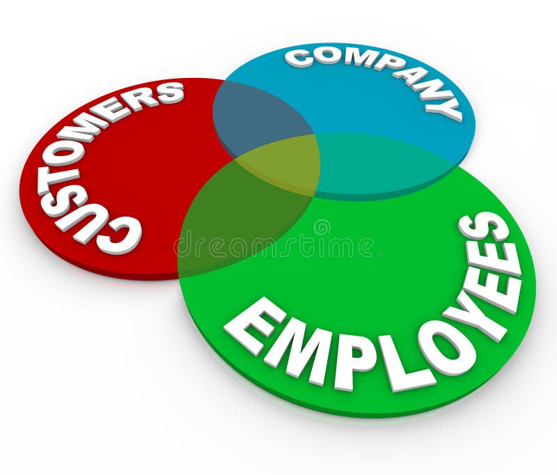 Servicio de atención al cliente - diagrama de Venn libre illustration Servicio de atención al cliente - diagrama de Venn libre illustration