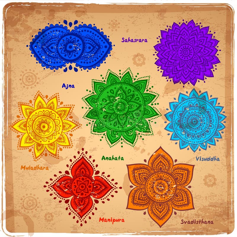 Set of 7 chakras