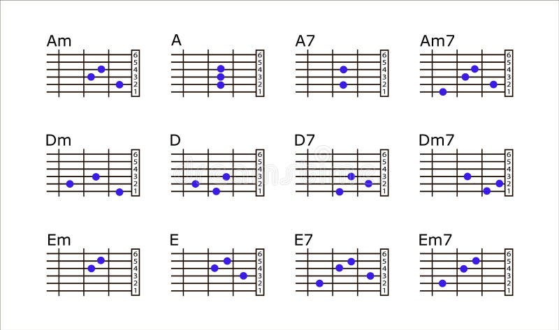 Basic Guitar Chords Finger Chart