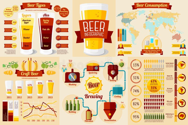 beer infographic video