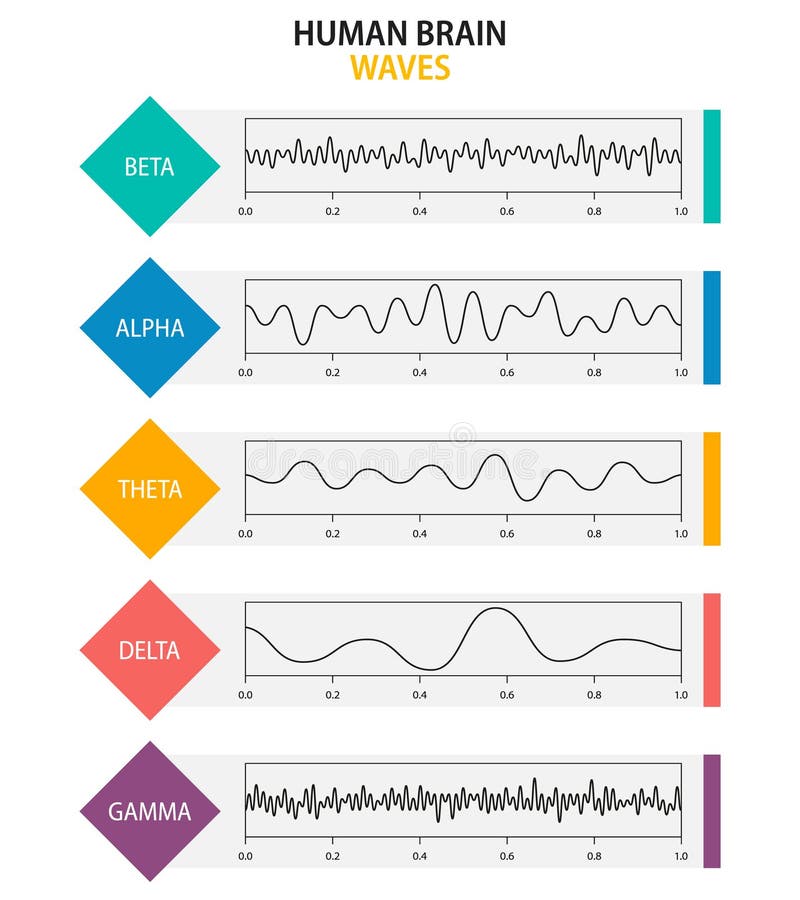 Chart: 43 Alpha, Theta, Delta Brainwave Entrainment Benefits – EOC Institute